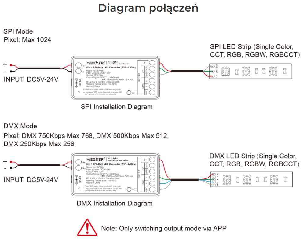 SPIW5 Kontroler LED (2.4GHz) MiBoxer , 1szt - obrazek 4